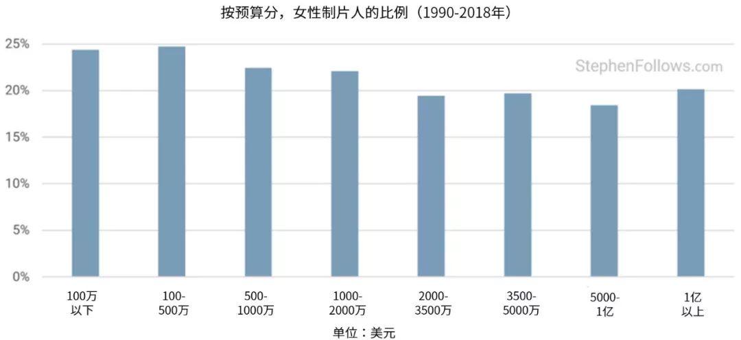 stellaris提升人口岗位_学历提升图片(2)