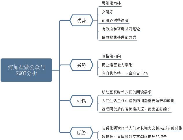 人口和劣势_人口和民族的思维导图(2)