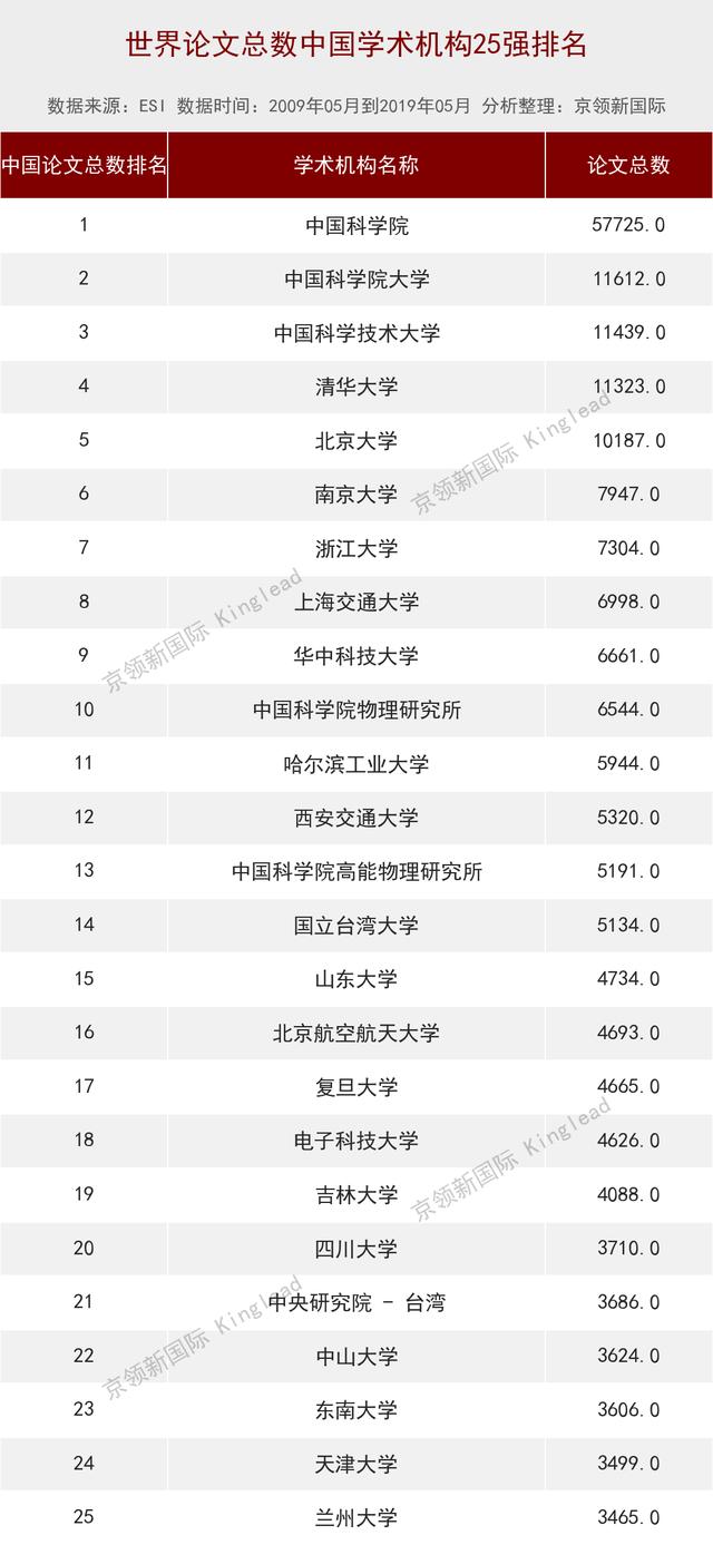 理论物理大学排名_世界排名前100的大学(2)