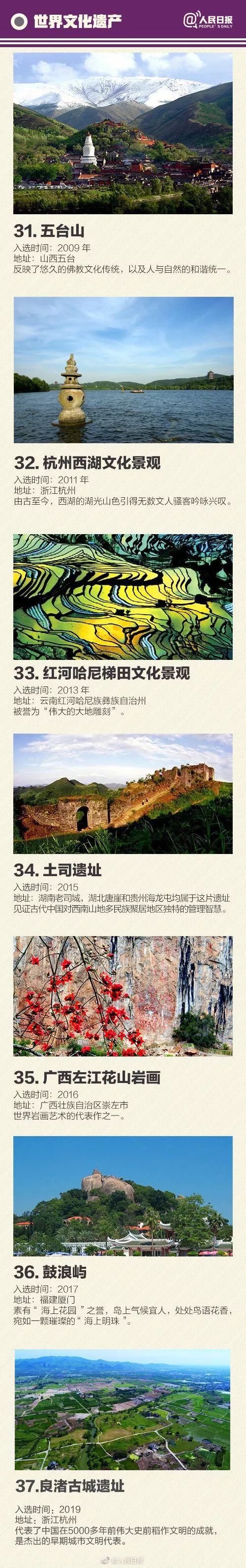 中国世界遗产总数第一,55处全名单收录!你去过多少个?