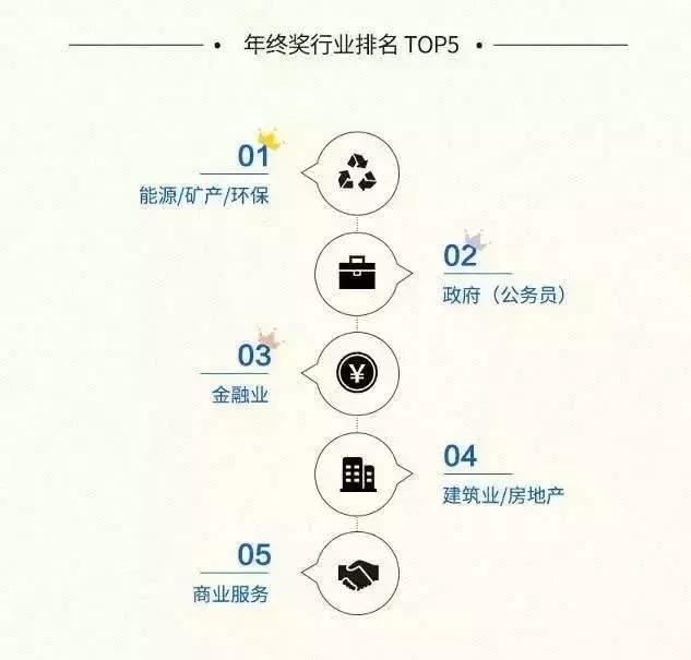 襄阳人均收入_襄阳牛肉面图片(3)