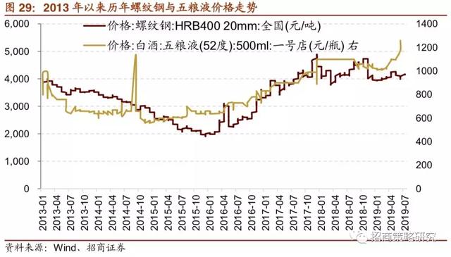 A股十年：四次著名的“抱团”事件