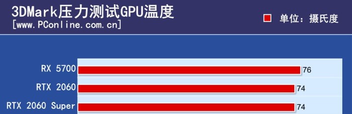 1080显卡评测