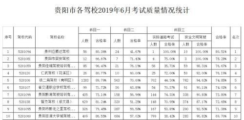 贵阳公司排名_贵阳新天公司卢继敏(3)