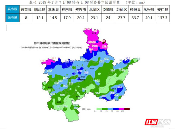 新一轮强降雨又"光顾"郴州 安仁县已启动了四级防汛应急响应_工作