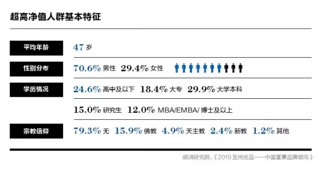 2019中国家族财富报告发布有钱人的快乐你想象不到