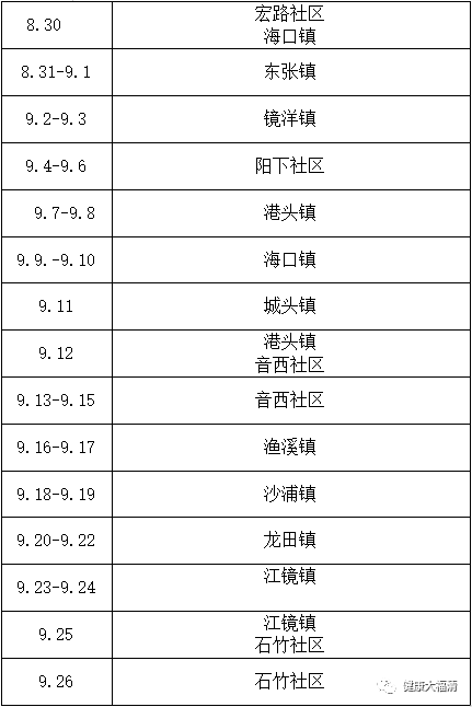 人口普查 两地都经常住 登记到哪里(3)