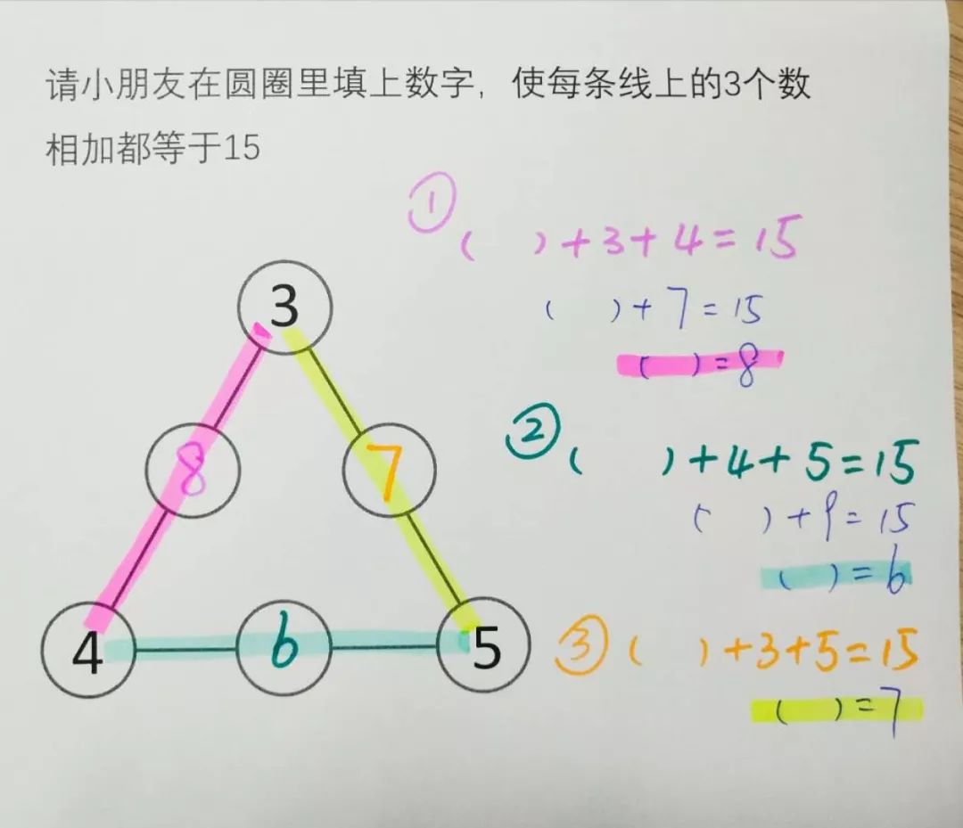 2)数阵规律 这种题型,通过填数字的练习,可以检测孩子的计算能力和数