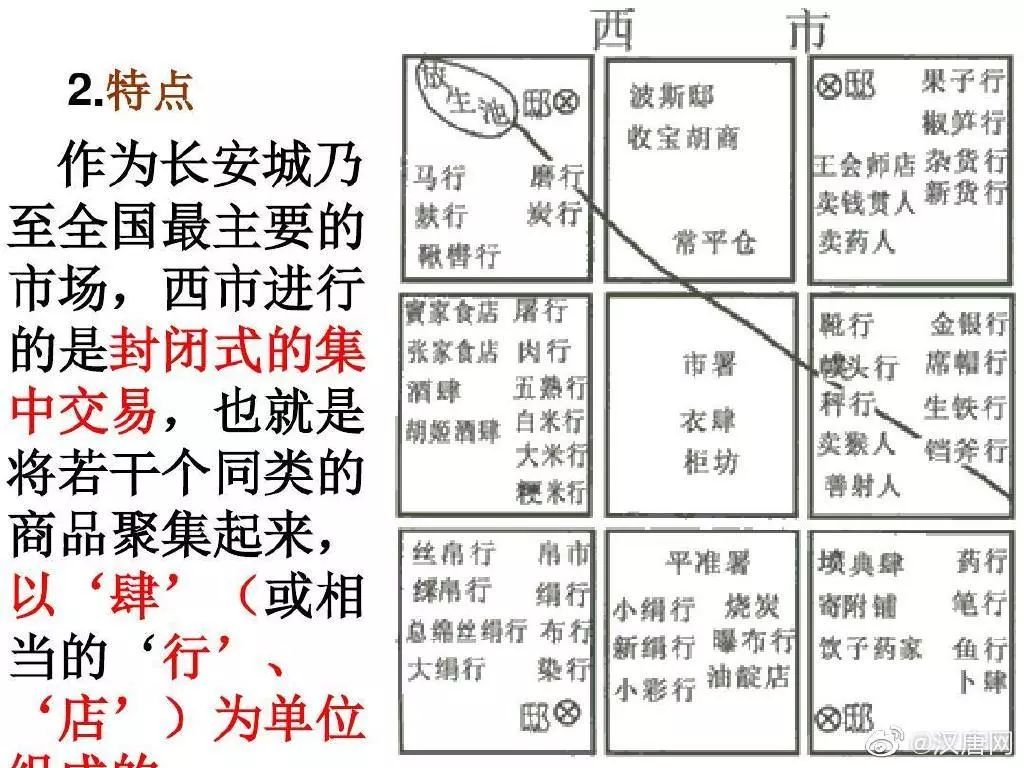 宋朝手工业gdp_宋朝手工业图片(3)