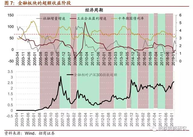 A股十年：四次著名的“抱团”事件