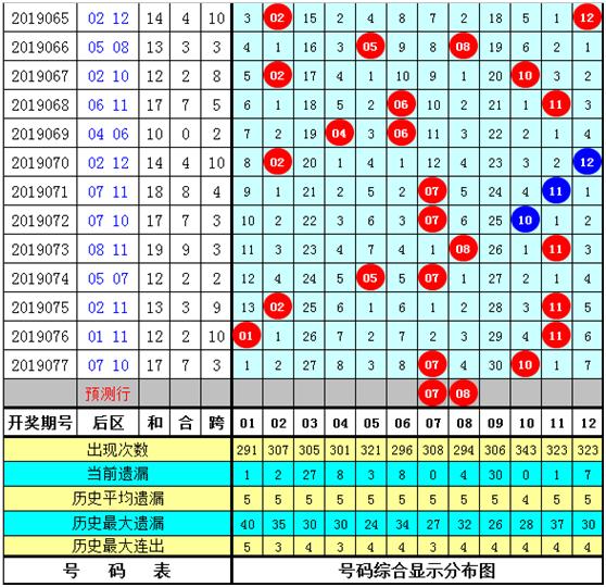 黑天鹅大乐透078期单挑52低调倍投