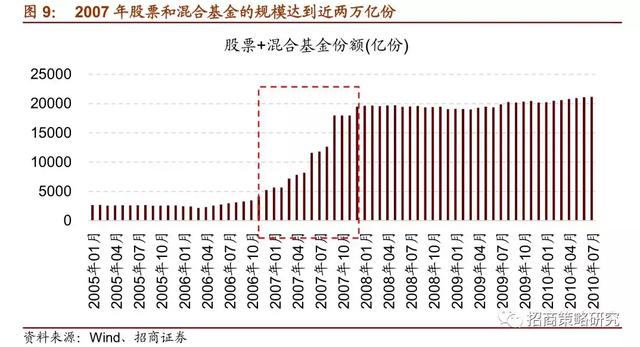 A股十年：四次著名的“抱团”事件