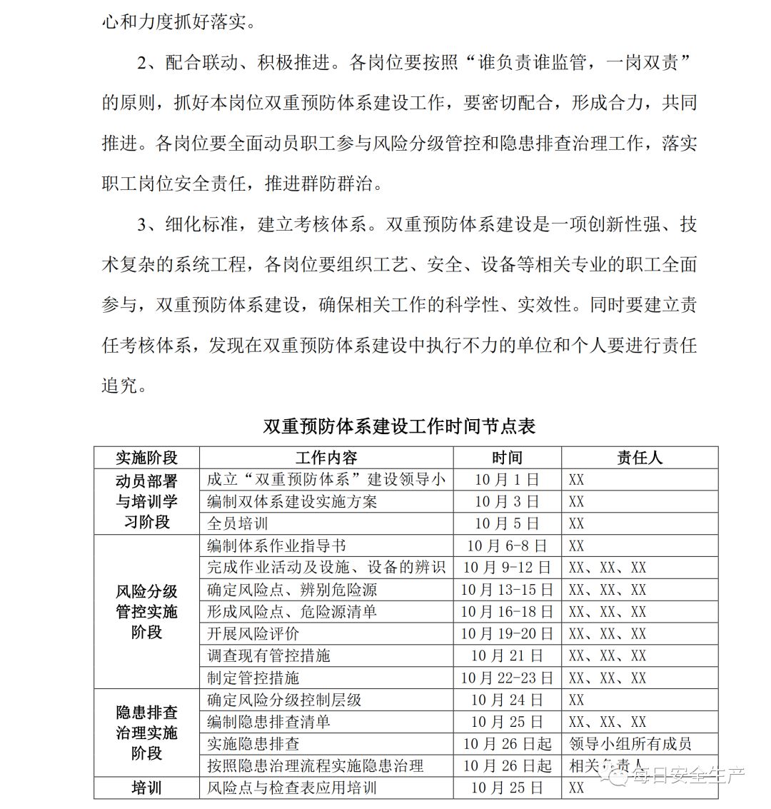 什么是双重预防机制答案 44c48a812dc7437ab5bbf675a8467f68.jpeg