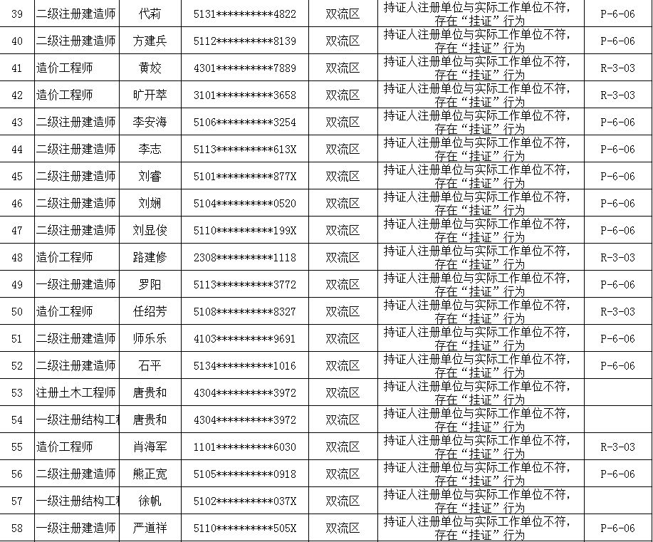 新都区2019年常住人口_2021年日历图片(2)