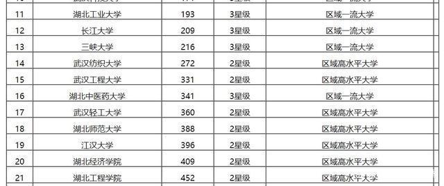 武汉的大学排名二本_武汉大学排名