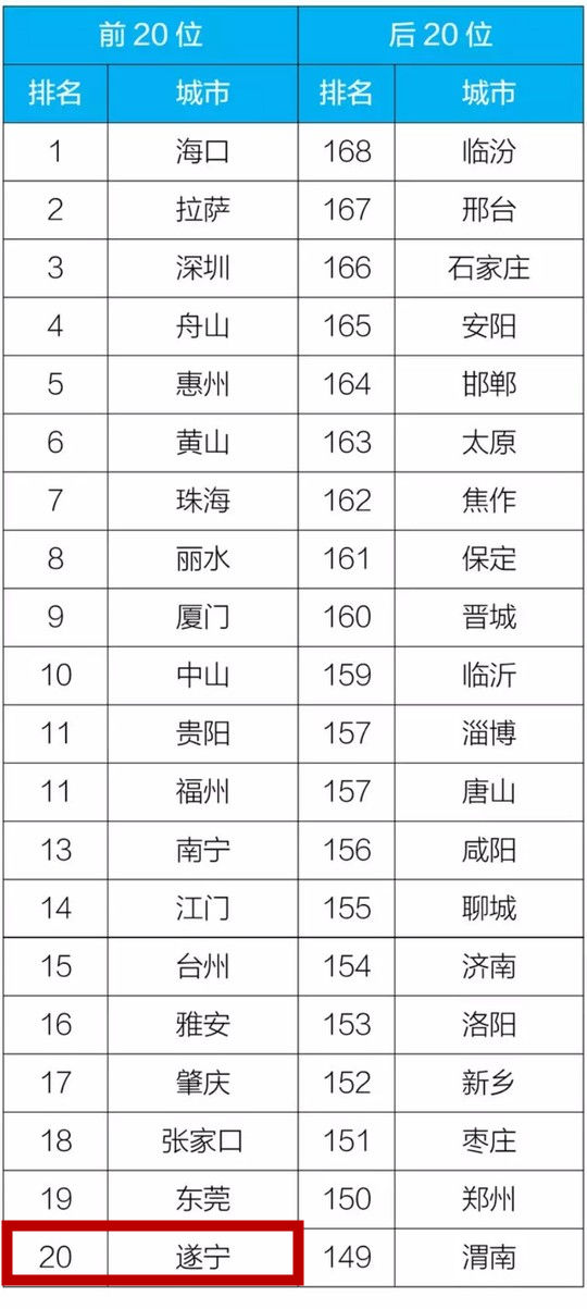 遂宁排名_遂宁旅游景点排名(3)