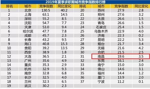 赣州人均工资_赣州地图(3)