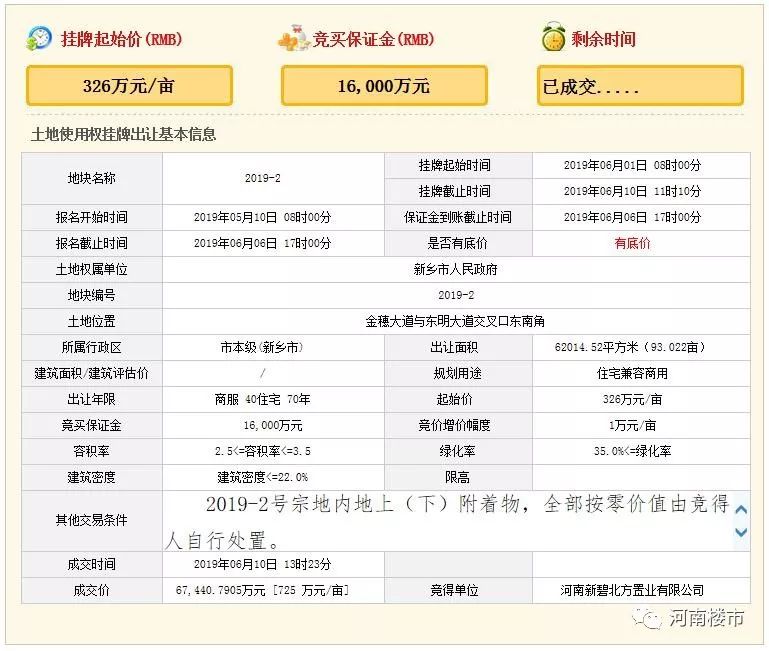 地王之后,2019上半年新乡楼市火热收官!