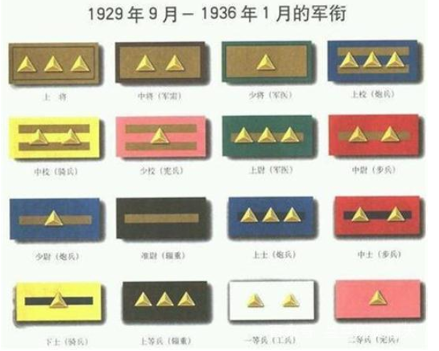 原创民国时期军衔混乱团长都能佩少将军衔