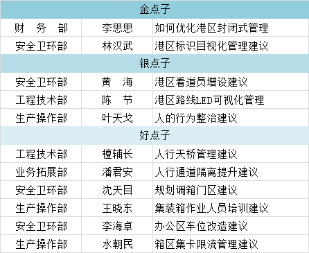 安全生产合理化建议