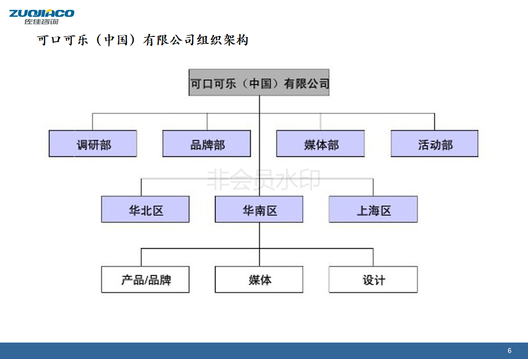 可口可乐组织架构变革