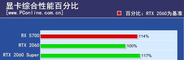 1080显卡评测