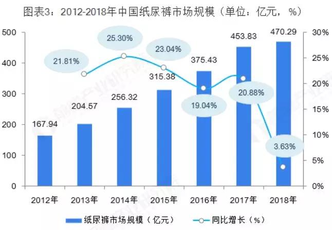 人口 人口 市场需求_人口普查