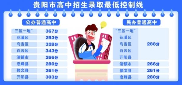 贵州省2020年高中排名_2020年1-9月贵州省各市(州)产业投资排名(产业篇)