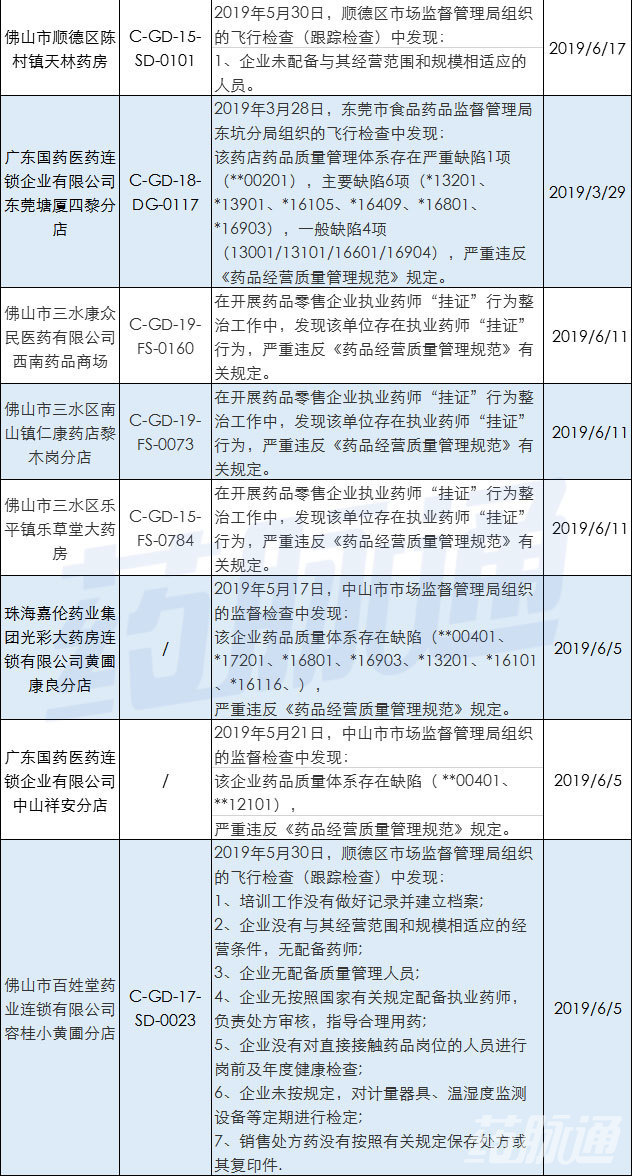 2020佛山三水南山镇g_佛山南山考场路线图(2)