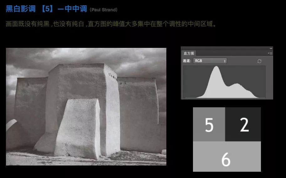将高,中,低三种明度基调和长,中,短三种直方图跨度区间自由组合