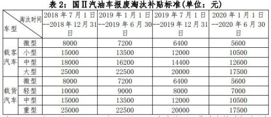 怎么看国三标准 57e27022530c4b3cb2943c121eddfe1c.jpeg