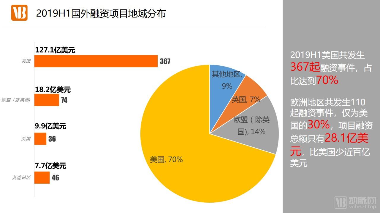 京东融资历史