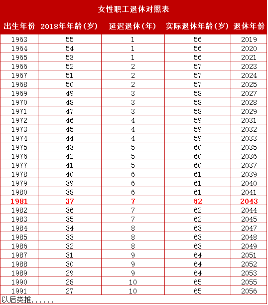 人口减少表_转折点到了 城市人口格局正在经历这样的变化