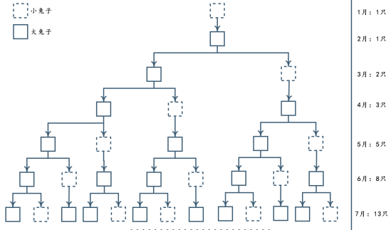 Python 揭秘斐波那契定律,如何帮助码农分析股