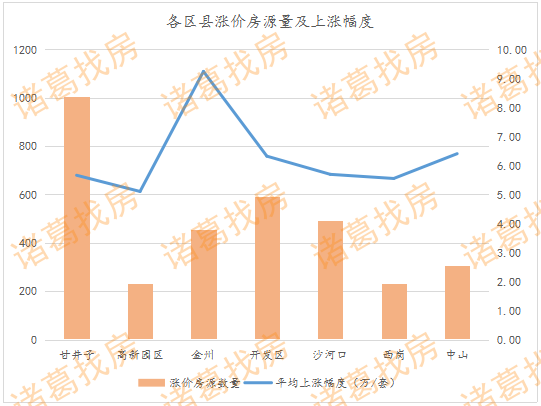 大连市甘井子区2020年GDP_东北房价很高的4个市,长春仅第四,第一竟不是沈阳