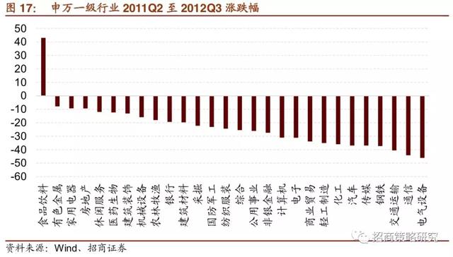 A股十年：四次著名的“抱团”事件