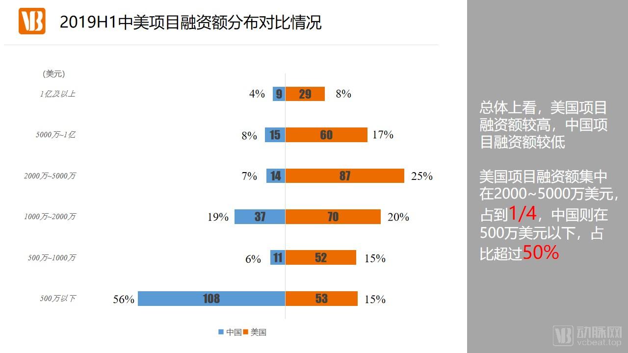 京东融资历史