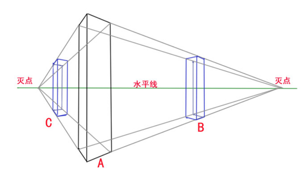两点透视怎么画?