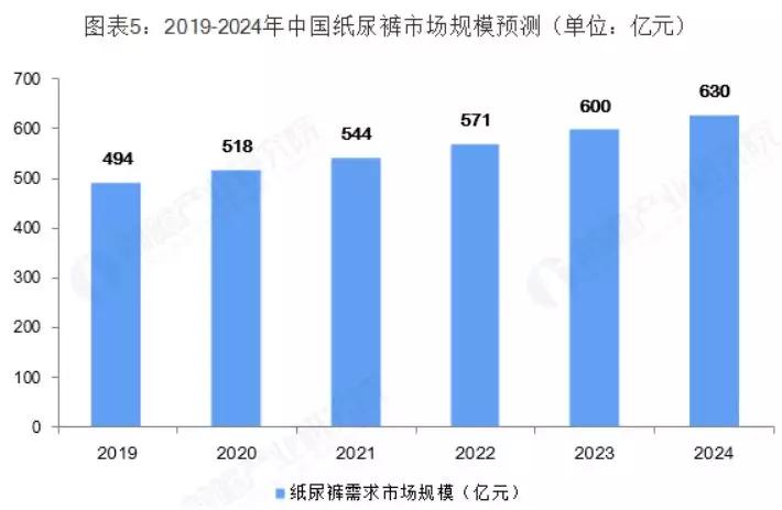 2019年人口老龄化_人口老龄化(2)