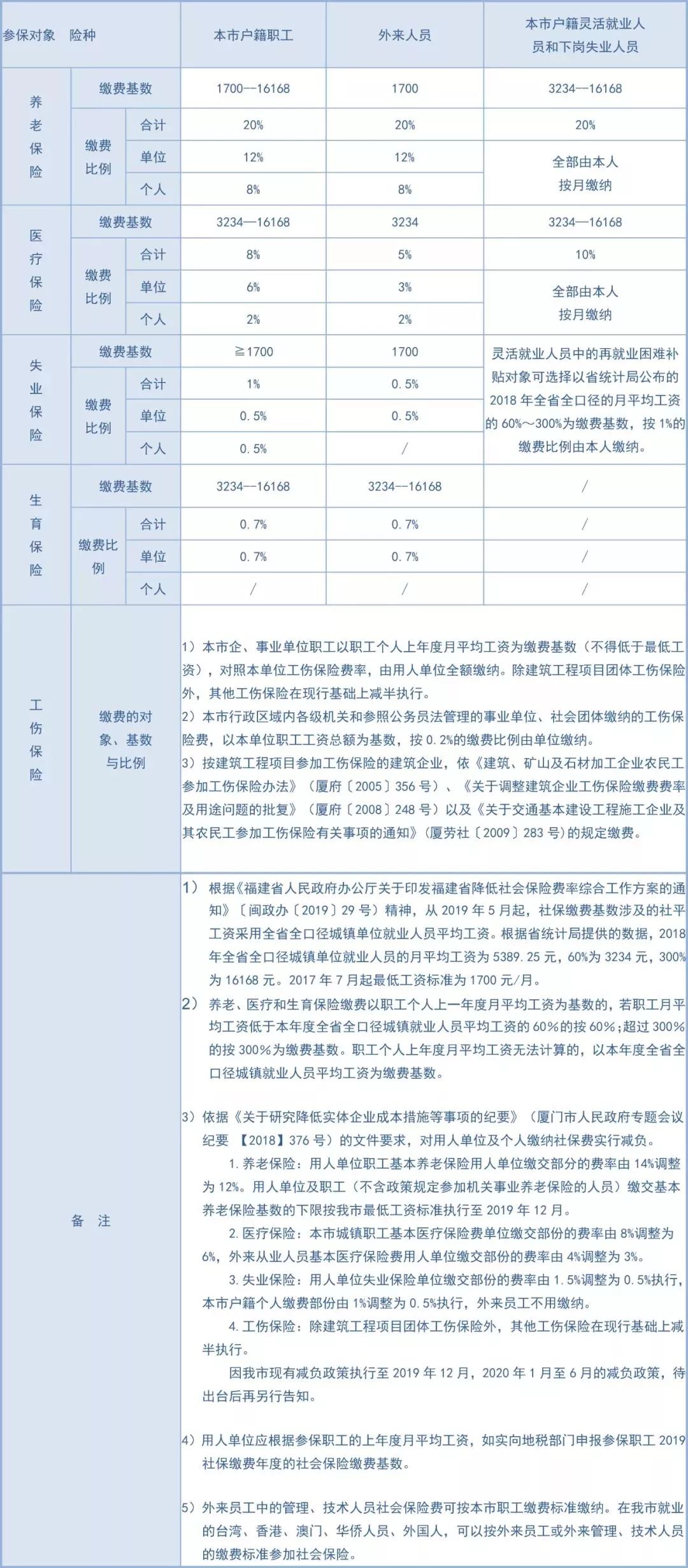 厦门市人口总数2019_厦门市地图(3)