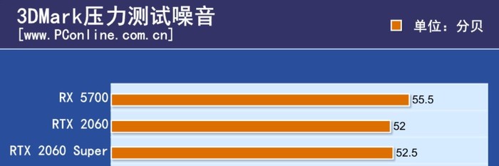 1080显卡评测