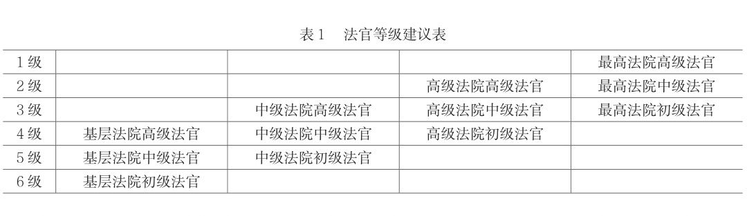 胡昌明健全法官职业保障制度的价值与路径以新修订的法官法为视角