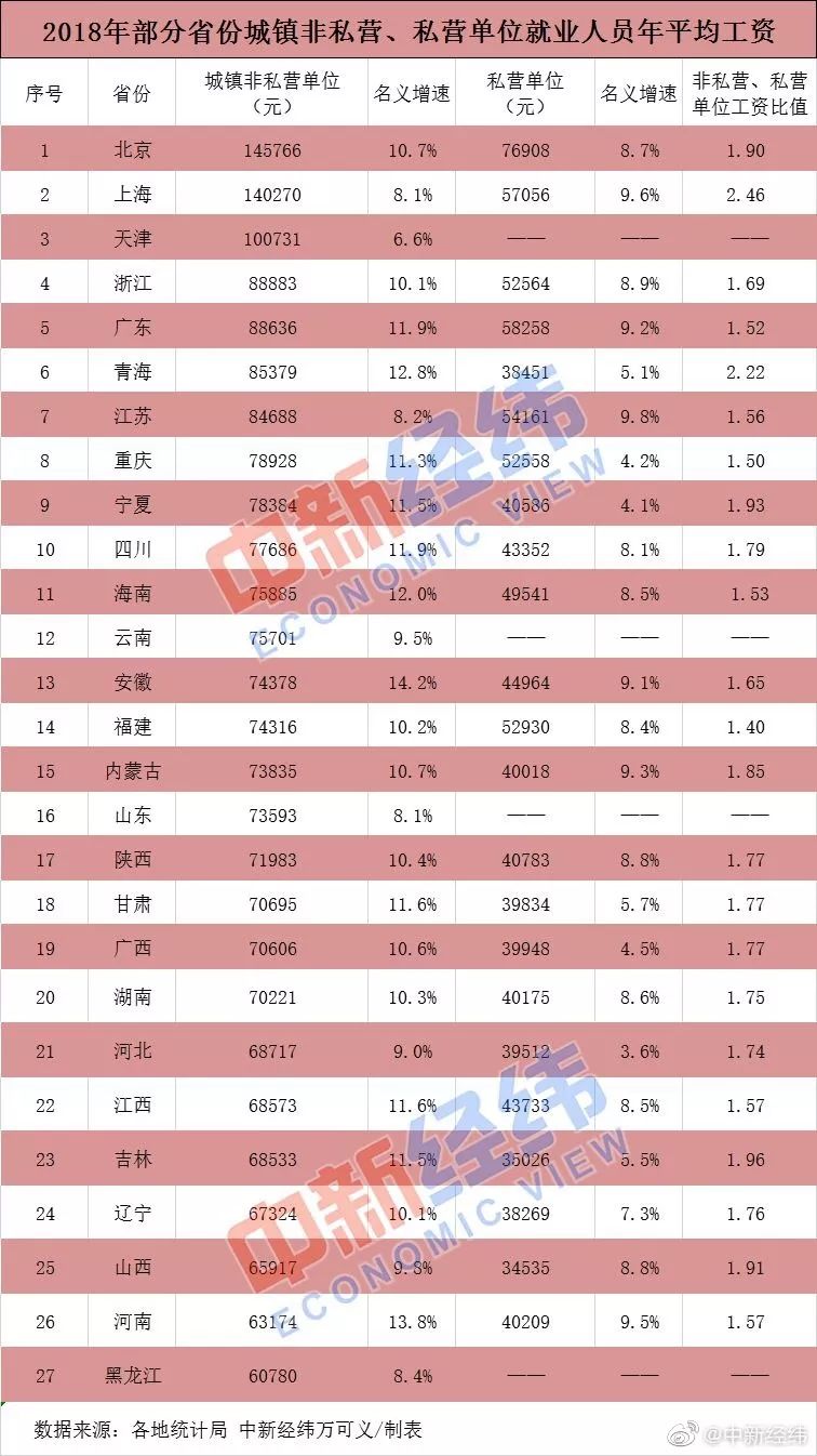 人均工资北京_近两年人均工资统计图(3)