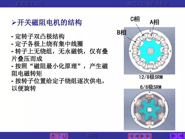 ppt新能源汽车电驱系统磁阻式同步电动机