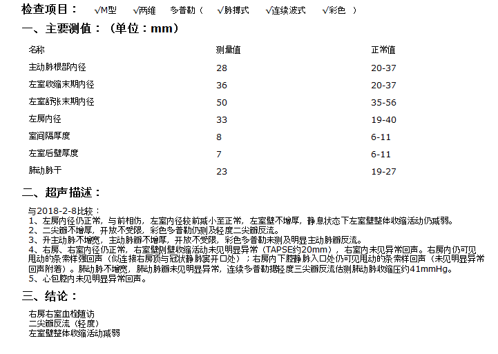 5 mg qd;呋塞米 20 mg bid;安体舒通 20 mg qd;达比加群 150 mg bid