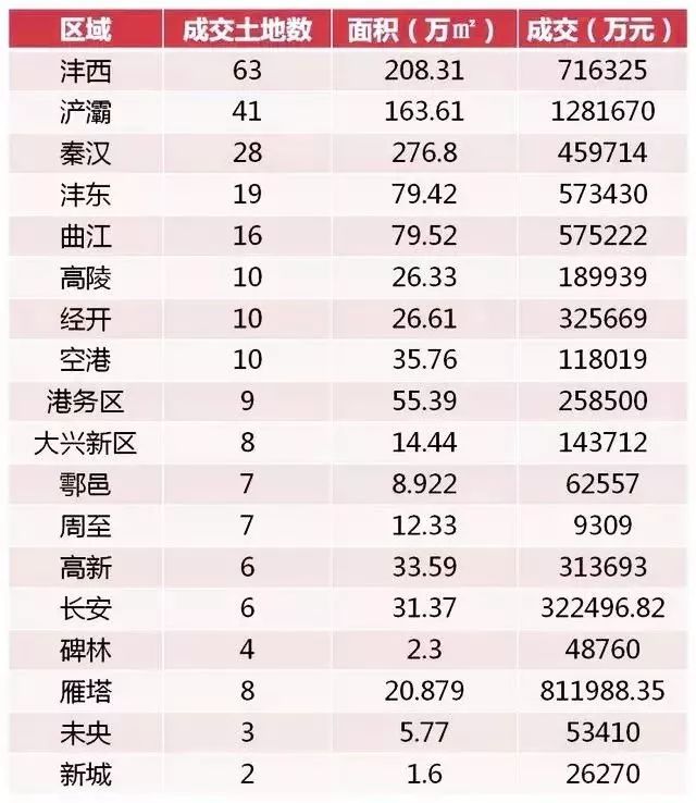 三开三清!次次抢手!2019年现象级楼盘再添一盘