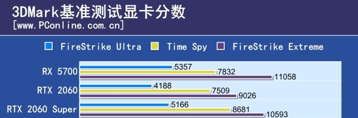 1080显卡评测