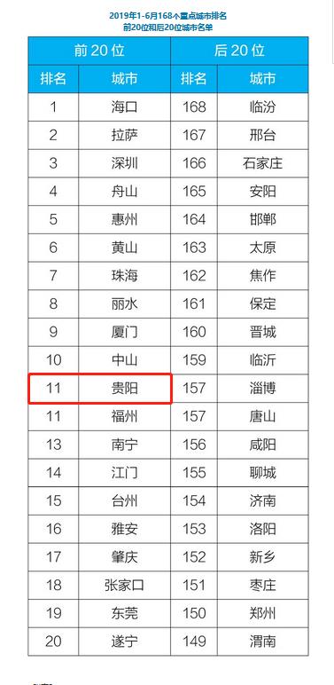 2020年邢台大气排名_刚刚!邢台大气办发布预警…(2)