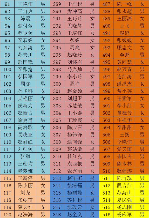 禹州多少人口2019_禹州植物园(2)