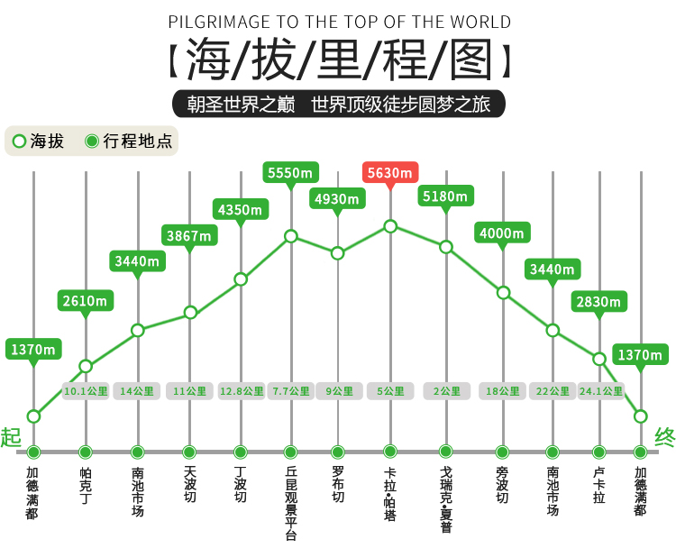 加德满都的gdp_离天堂最近的地方,这条全景大环线,是第一次去尼泊尔必选线路(3)